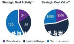 金融区块链的未来：前景