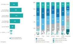 如何有效防范工行对公数