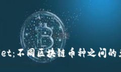  TPWallet：不同区块链币种