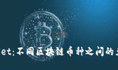  TPWallet：不同区块链币种之间的兑换探索