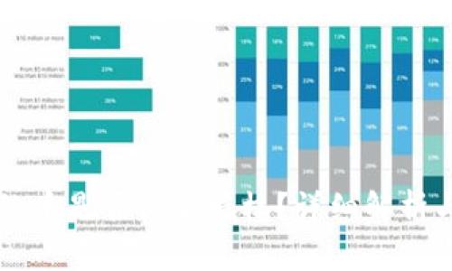 TPWallet兑换的币是否需要授权？详细解析与常见问题解答
