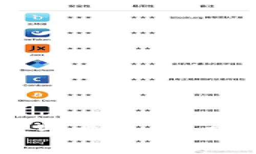 金融区块链平台的创新与应用：开启安全便捷的交易新时代
