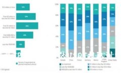 : 如何将TPWallet中的USDT提取