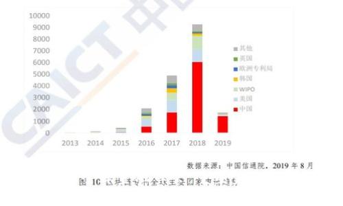探索区块链全球金融峰会：重塑金融生态的未来