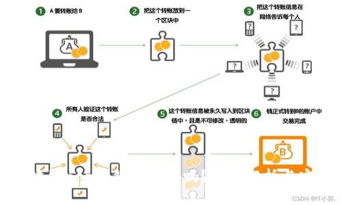 下载区块链app的钱包安全吗？全面解析与安全建议