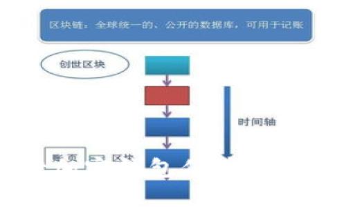 如何使用Wait加密钱包保障您的数字资产安全