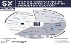 无门槛区块链游戏：人人